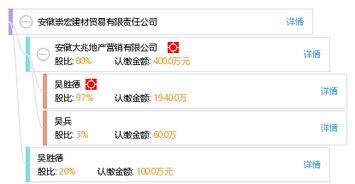 安徽崇宏建材貿(mào)易有限責(zé)任公司